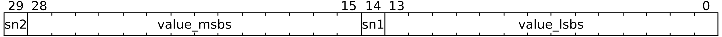 bit layout of double-precision number in AGC