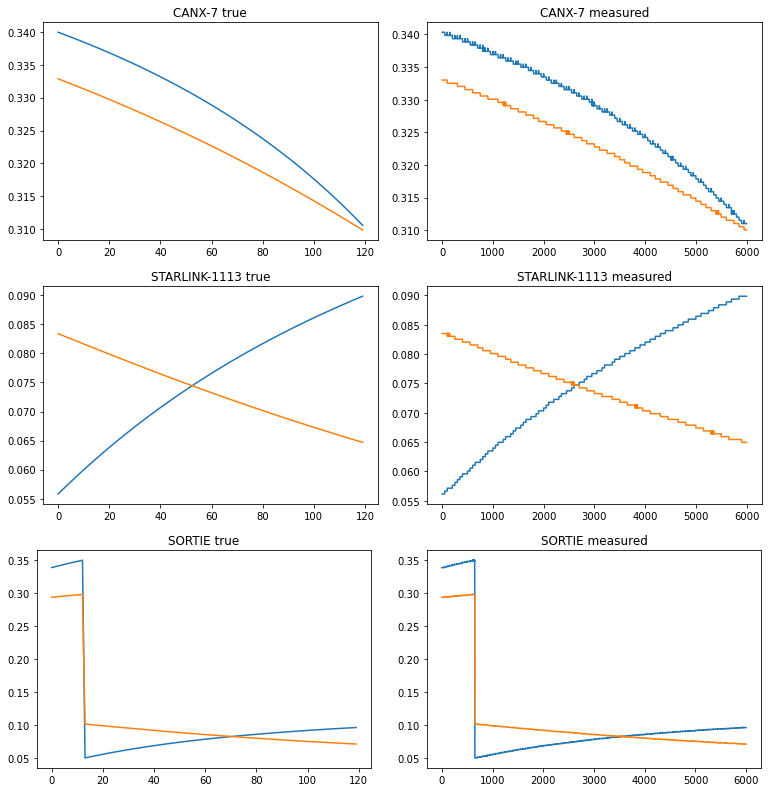 Example drive duty cycles, predicted vs measured