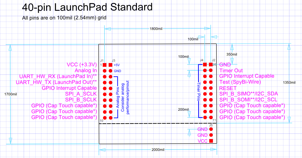 40 Pin Launchpad