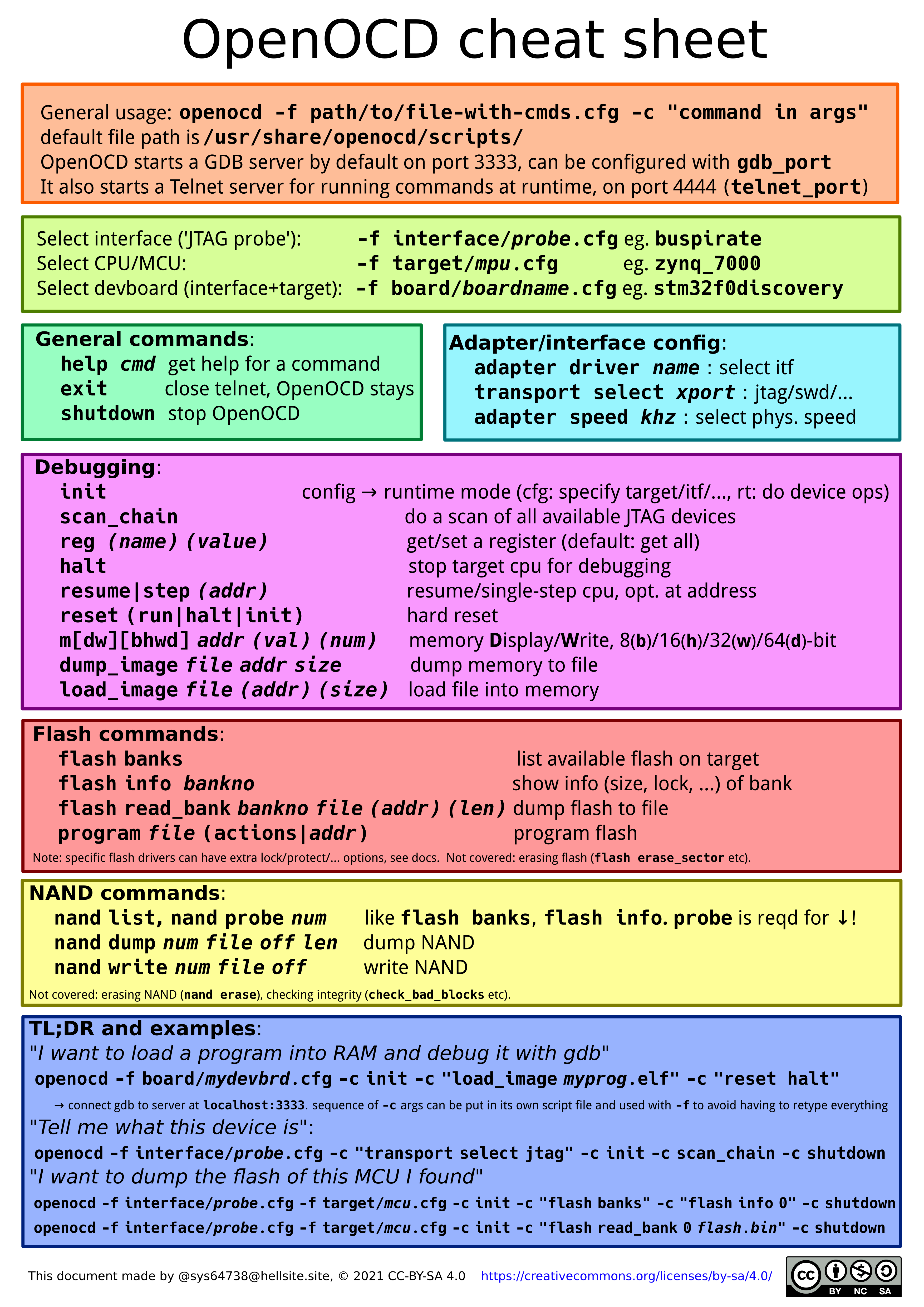 OpenOCD cheat sheet