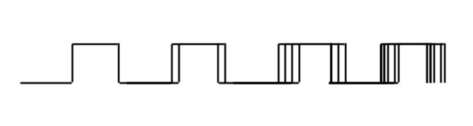 A diagram of multiple jittery squarewaves overlaid. They all start at thesame time, but their ending time varies a lot (while the first few edges allhappen at mostly the same moment). Image from slides by Adriaan Petermans.